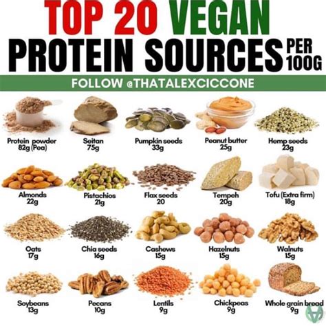 How many protein are in vegan chorizo - calories, carbs, nutrition