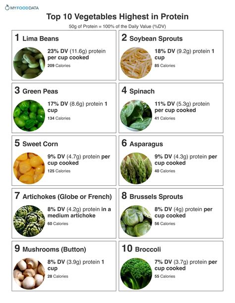 How many protein are in vegetable blend - calories, carbs, nutrition