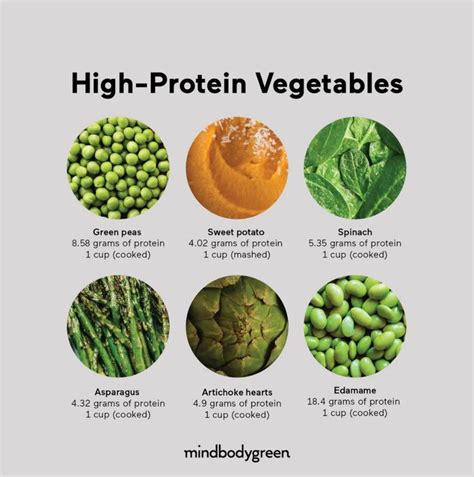 How many protein are in vegetable blend #5 - calories, carbs, nutrition