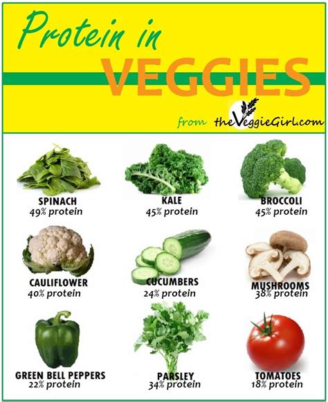 How many protein are in vegetable garnish #4 - calories, carbs, nutrition