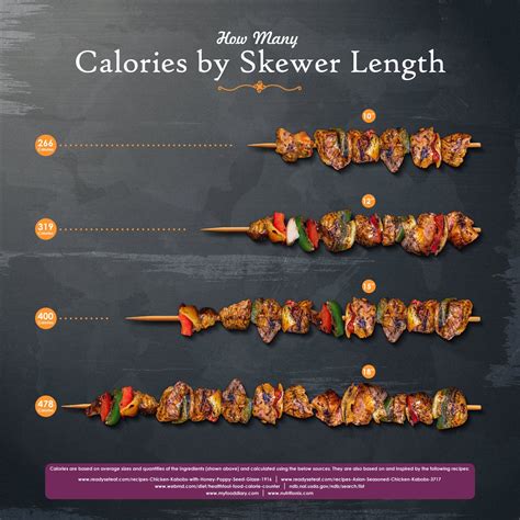 How many protein are in vegetable kebab & tomato sauce - calories, carbs, nutrition
