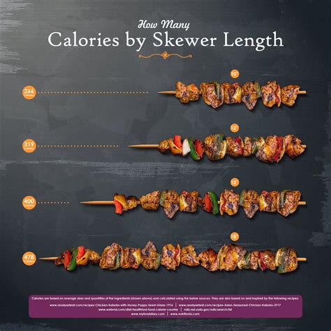 How many protein are in vegetable kebab & tomato sauce (v) - calories, carbs, nutrition