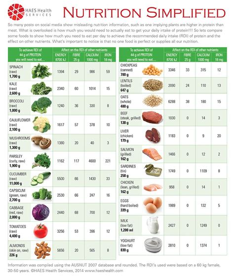 How many protein are in vegetable medley-occ - calories, carbs, nutrition