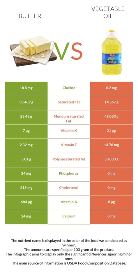 How many protein are in vegetable oil spread - calories, carbs, nutrition