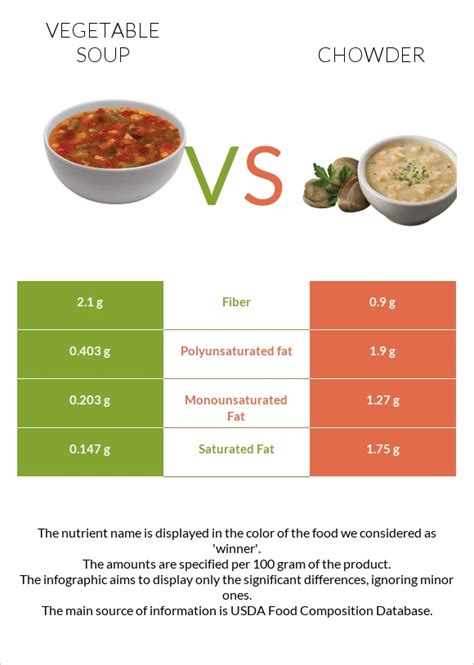 How many protein are in vegetable soup - calories, carbs, nutrition