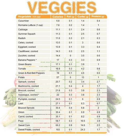 How many protein are in vegetables roasted island style 4 oz - calories, carbs, nutrition