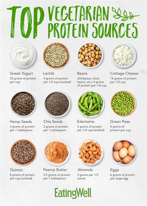 How many protein are in vegetarian multivitamins - calories, carbs, nutrition