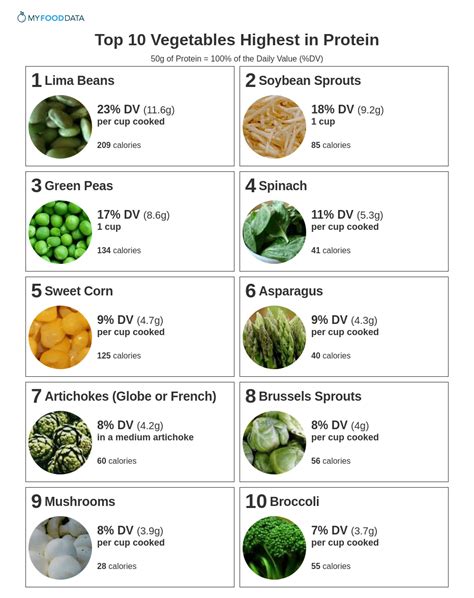 How many protein are in veggie - calories, carbs, nutrition