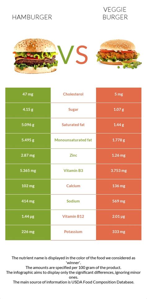 How many protein are in veggie burger (15984.0) - calories, carbs, nutrition