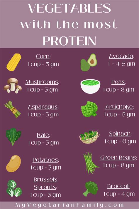 How many protein are in veggie marinade - calories, carbs, nutrition