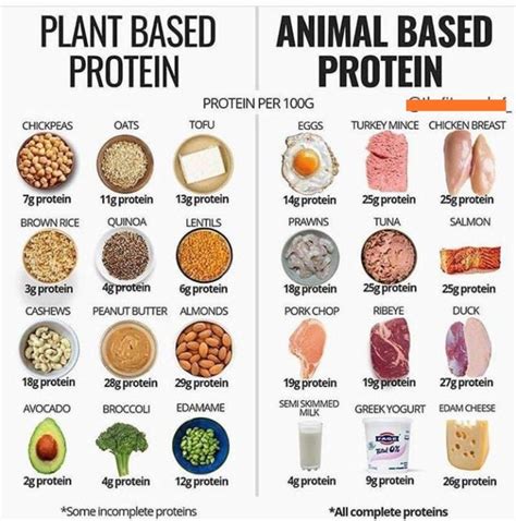 How many protein are in very cherry - calories, carbs, nutrition