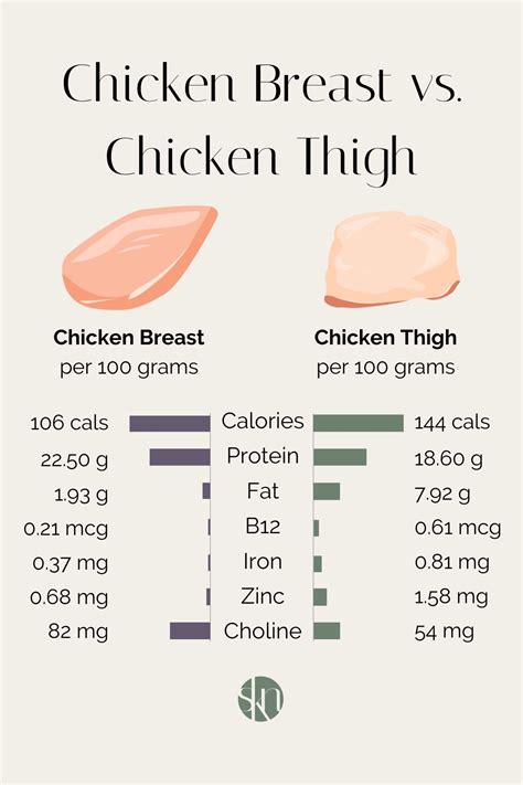 How many protein are in vietnamese chicken thigh in flatbread - calories, carbs, nutrition