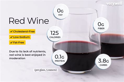 How many protein are in vinegar wine red - calories, carbs, nutrition