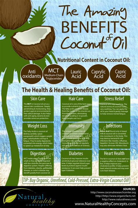 How many protein are in virgin coconut oil - calories, carbs, nutrition