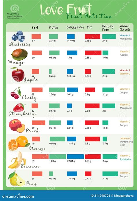 How many protein are in vitamina de frutas - calories, carbs, nutrition