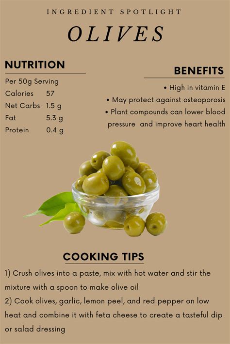 How many protein are in warm olives (89578.0) - calories, carbs, nutrition