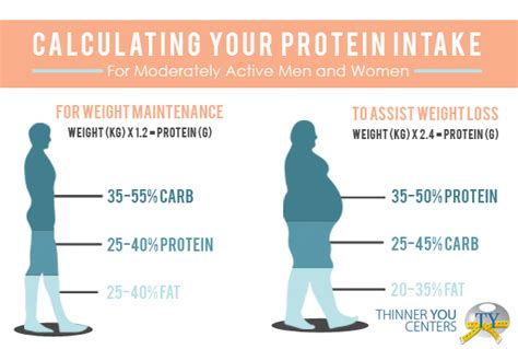 How many protein are in weight control - calories, carbs, nutrition