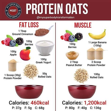 How many protein are in weight loss oatmeal - calories, carbs, nutrition