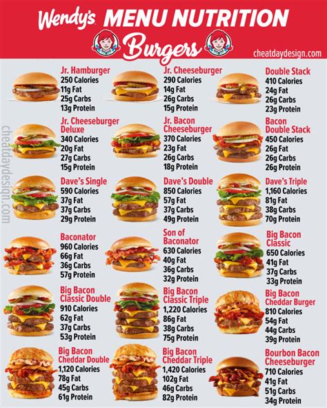 How many protein are in wendy's - calories, carbs, nutrition