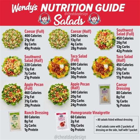 How many protein are in wendy's salad - calories, carbs, nutrition