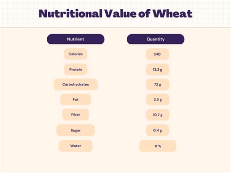 How many protein are in wheat roll - calories, carbs, nutrition