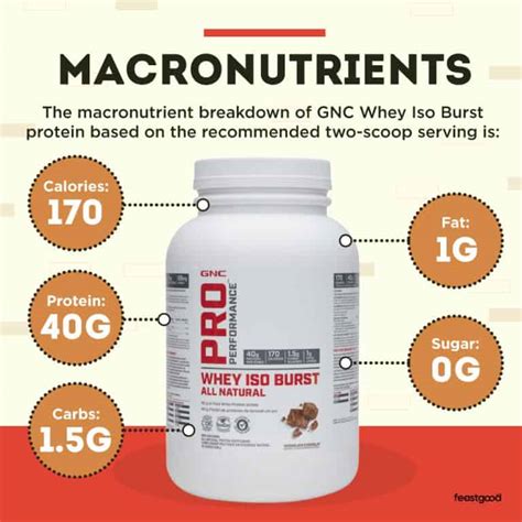 How many protein are in whey iso burst - calories, carbs, nutrition
