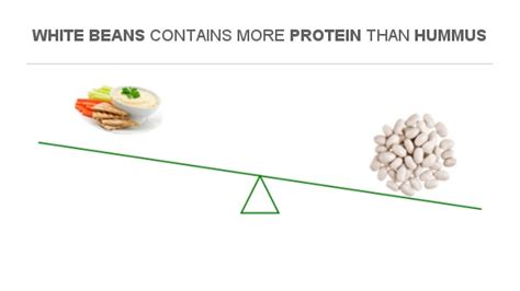 How many protein are in white bean hummus - calories, carbs, nutrition