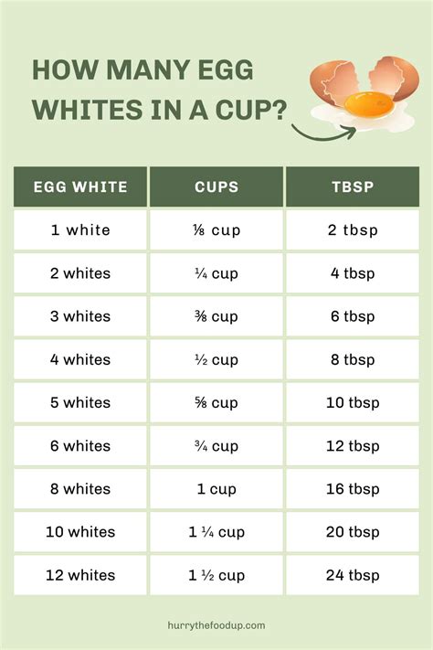 How many protein are in white cupcakes - calories, carbs, nutrition