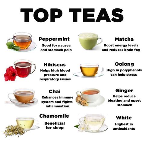 How many protein are in white tea - calories, carbs, nutrition