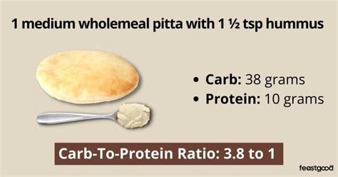 How many protein are in wholemeal large pitta - calories, carbs, nutrition