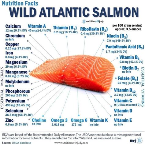 How many protein are in wild salmon salad - calories, carbs, nutrition