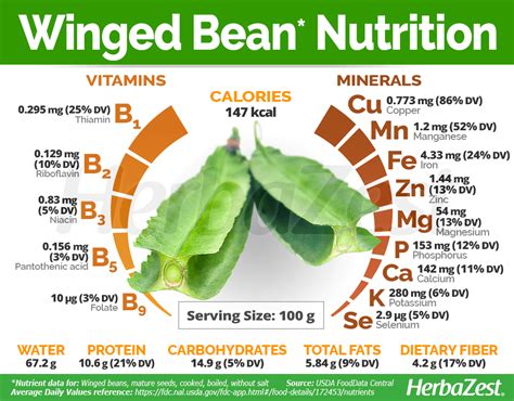 How many protein are in winged bean leaves - raw - calories, carbs, nutrition