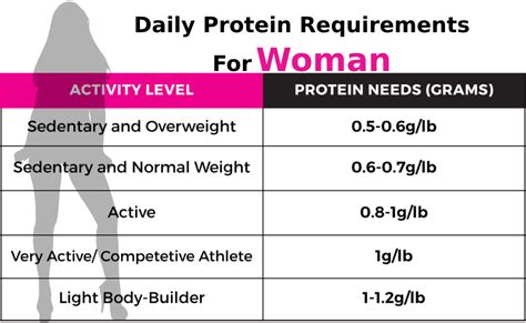 How many protein are in women multivitamin - calories, carbs, nutrition