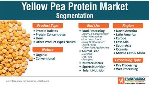 How many protein are in yellow rice and peas - calories, carbs, nutrition