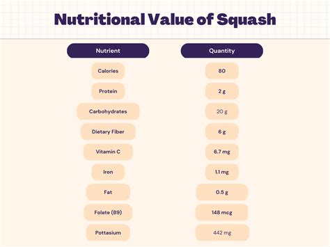 How many protein are in yellow squash and onions - calories, carbs, nutrition