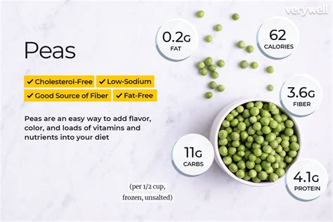 How many protein are in young sweet peas - calories, carbs, nutrition