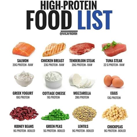 How many protein are in your health your way mexican chicken & lime 12 oz - calories, carbs, nutrition