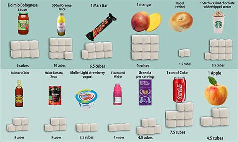 How many sugar are in 