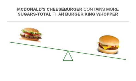 How many sugar are in 'the works' cheeseburger - calories, carbs, nutrition