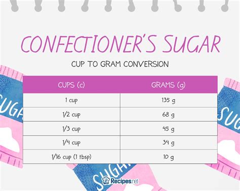 How many sugar are in ?g - calories, carbs, nutrition