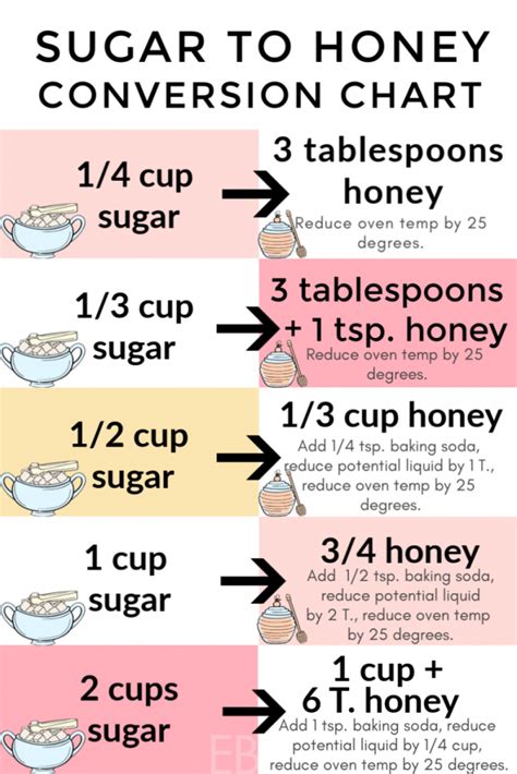 How many sugar are in 1/4 chicken - calories, carbs, nutrition