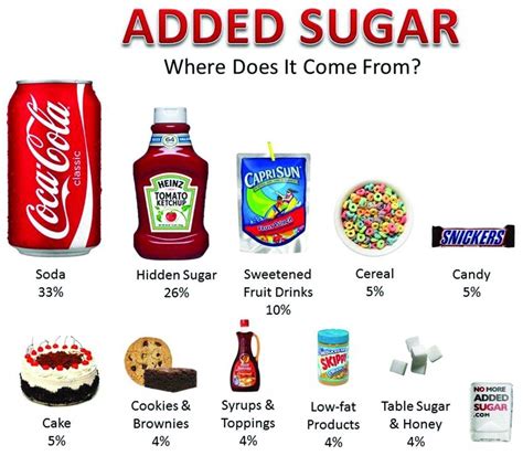 How many sugar are in 1 cake - calories, carbs, nutrition