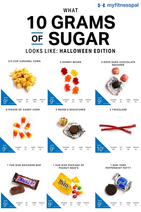 How many sugar are in 1 g carbohydrate - calories, carbs, nutrition