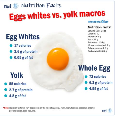 How many sugar are in 1 large egg - calories, carbs, nutrition