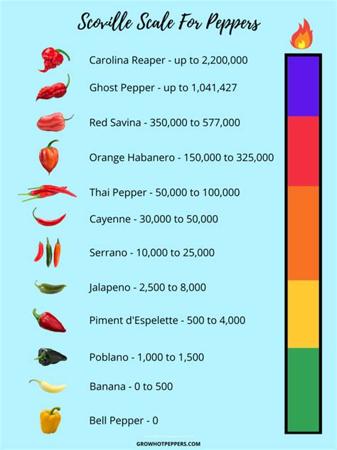 How many sugar are in 10 red pepper chips - calories, carbs, nutrition