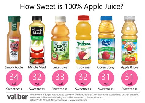 How many sugar are in 100% apple juice - calories, carbs, nutrition