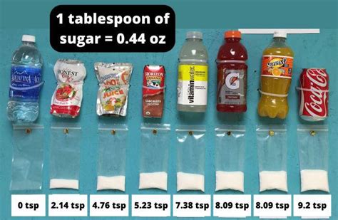 How many sugar are in 12