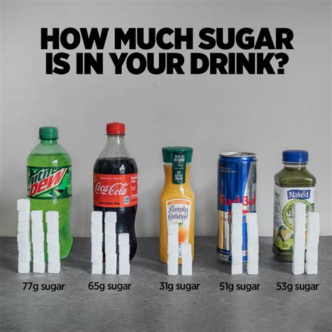 How many sugar are in 12 ounce - calories, carbs, nutrition