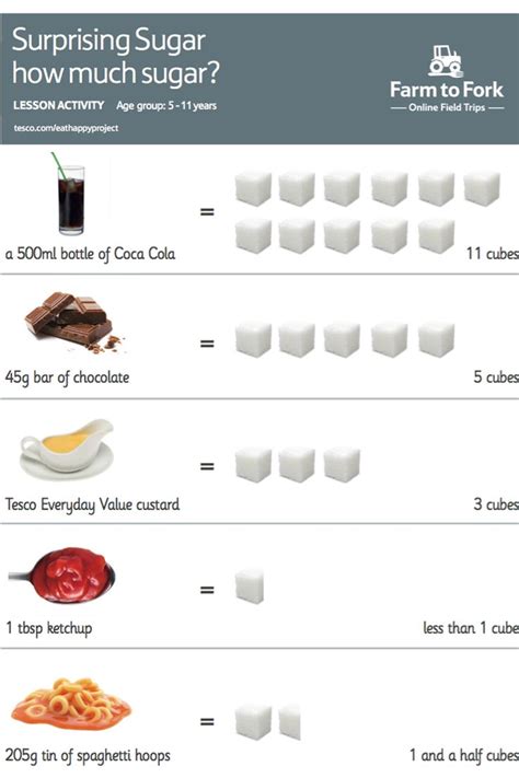 How many sugar are in 14