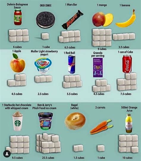 How many sugar are in 1agg - calories, carbs, nutrition